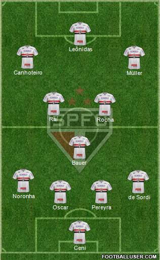 São Paulo FC 4-3-3 football formation