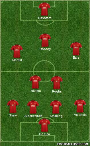 Manchester United Formation 2018