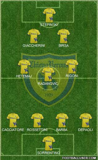 Chievo Verona Formation 2018