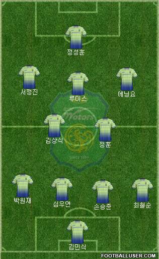 Jeonbuk Hyundai Motors Formation 2018