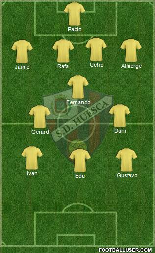 S.D. Huesca Formation 2018