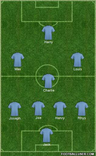 Champions League Team Formation 2018
