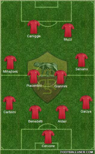 AS Roma Formation 2018
