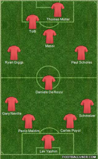 Dream Team Formation 2018