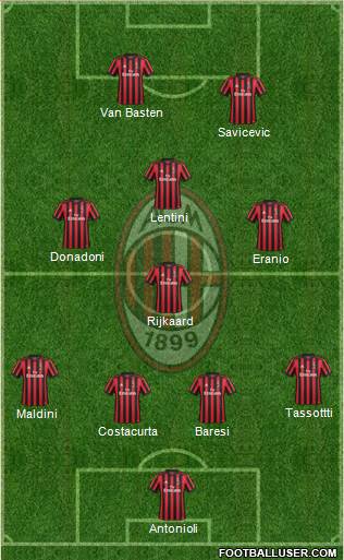 A.C. Milan Formation 2018