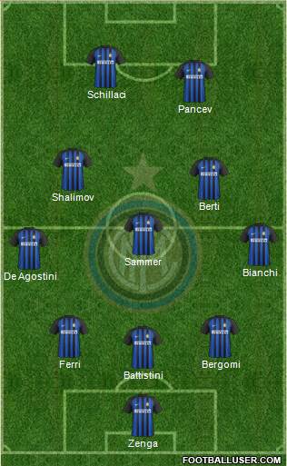 F.C. Internazionale Formation 2018