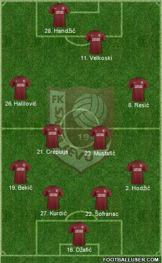 FK Sarajevo Formation 2018