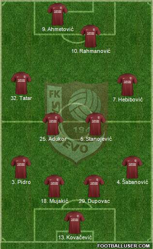 FK Sarajevo Formation 2018