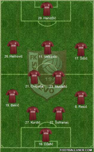 FK Sarajevo Formation 2018