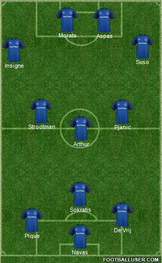 Everton Formation 2018
