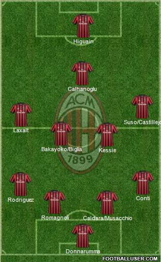 A.C. Milan Formation 2018