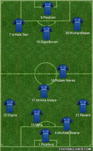 Everton Formation 2018