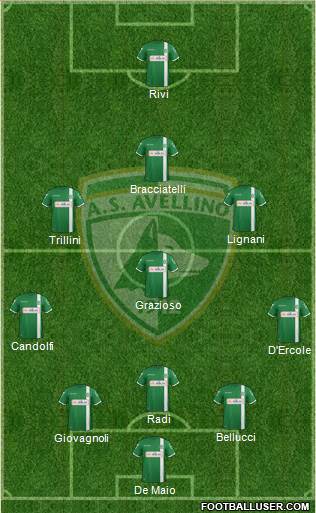 Avellino Formation 2018
