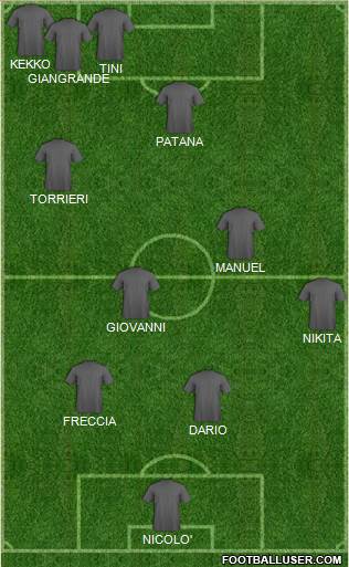 Champions League Team Formation 2018