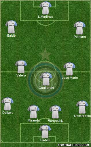 F.C. Internazionale Formation 2018
