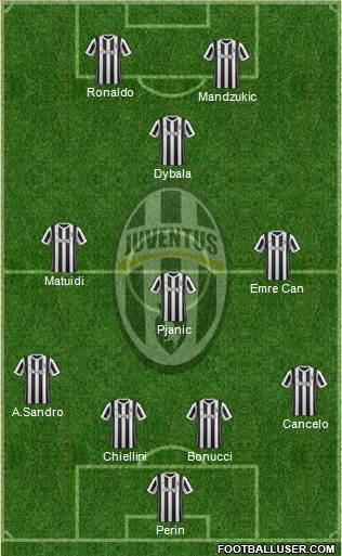 Juventus Formation 2018