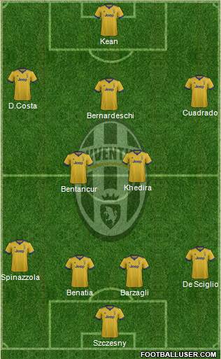Juventus Formation 2018