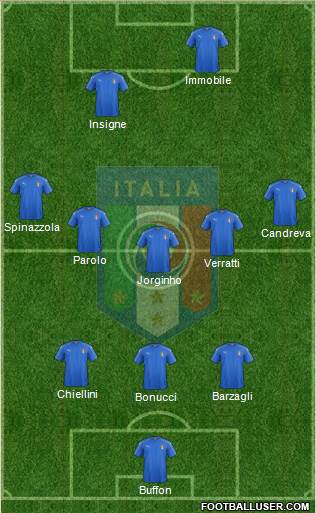 Italy Formation 2018