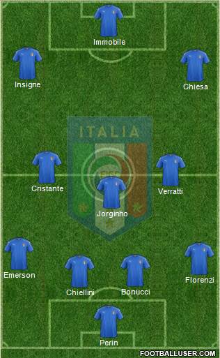 Italy Formation 2018