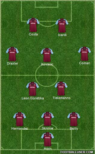West Ham United Formation 2018