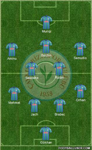 Çaykur Rizespor Formation 2018