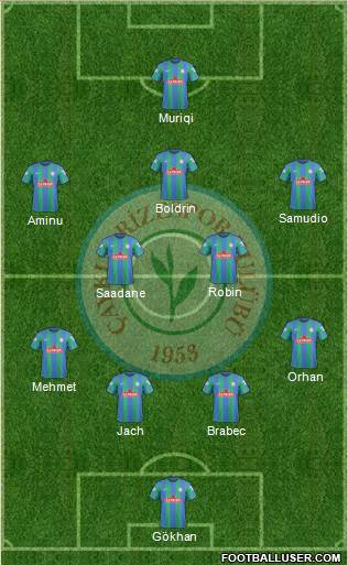 Çaykur Rizespor football formation