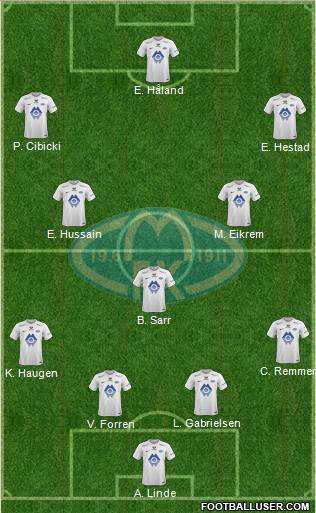 Molde FK Formation 2018