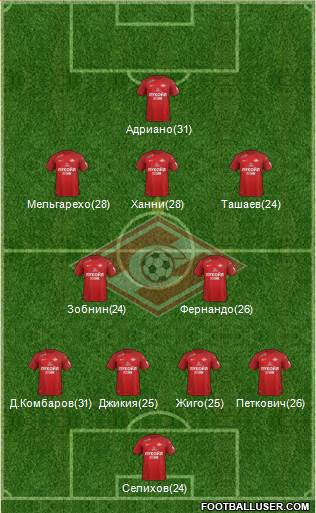Spartak Moscow Formation 2018