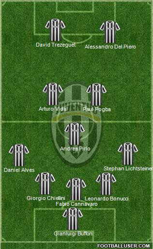 Juventus Formation 2018