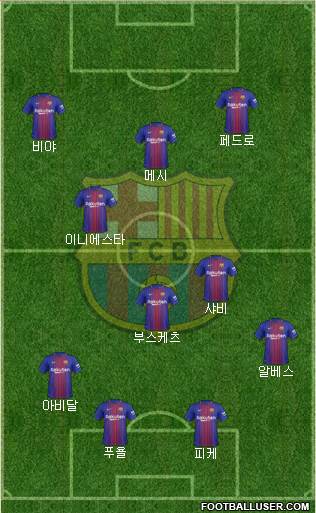 F.C. Barcelona Formation 2018