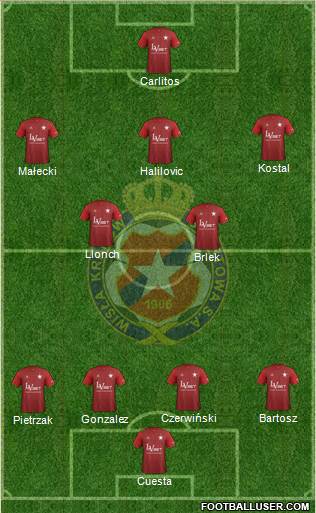 Wisla Krakow Formation 2018