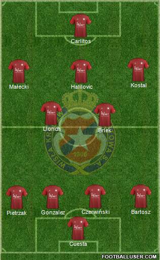 Wisla Krakow football formation