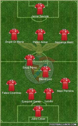 Sport Lisboa e Benfica - SAD Formation 2018