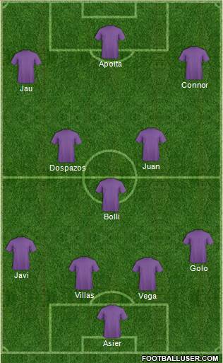 Dream Team Formation 2018