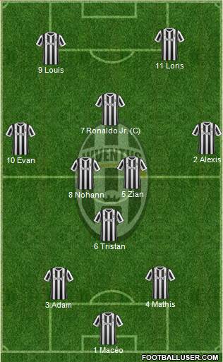 Juventus Formation 2018