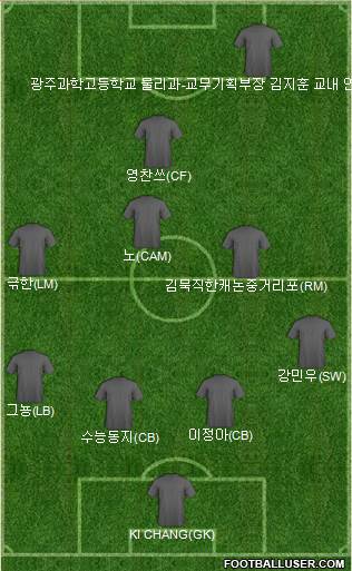 Dream Team Formation 2018