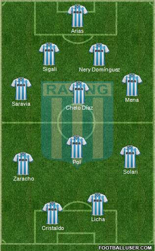 Racing Club Formation 2018