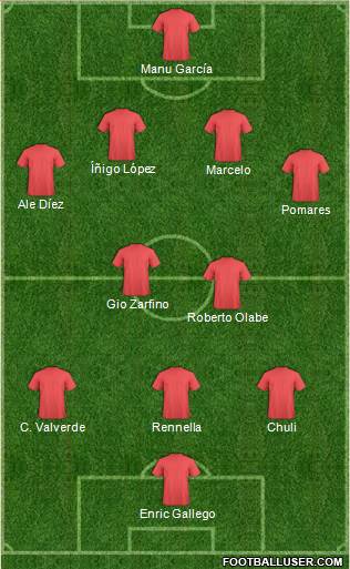 Dream Team Formation 2018