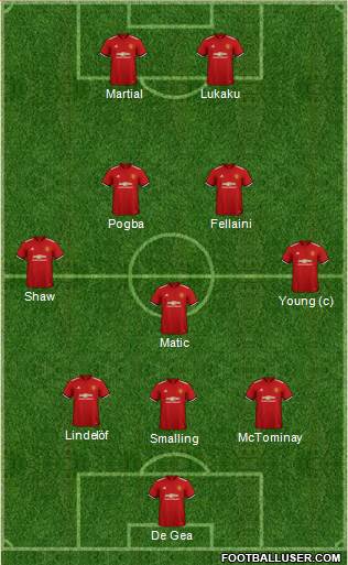Manchester United Formation 2018