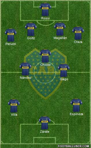 Boca Juniors Formation 2018