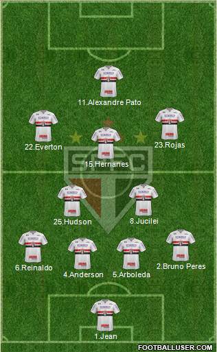 São Paulo FC Formation 2018
