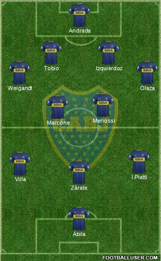 Boca Juniors Formation 2018