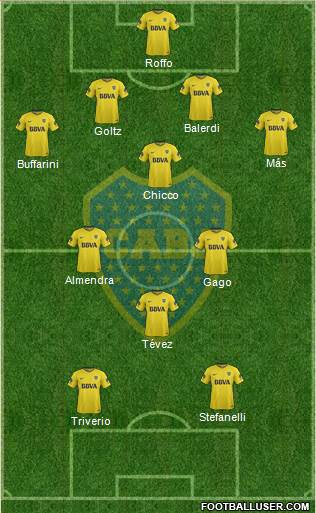 Boca Juniors Formation 2018