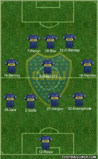 Boca Juniors Formation 2018