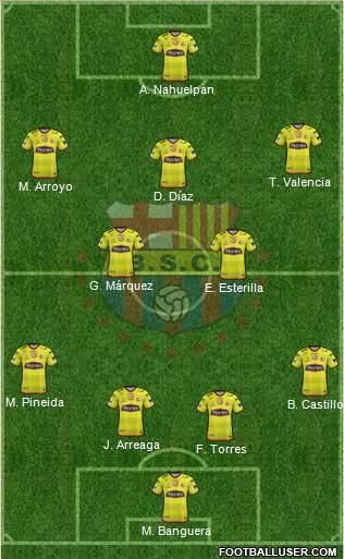 Barcelona SC Formation 2018