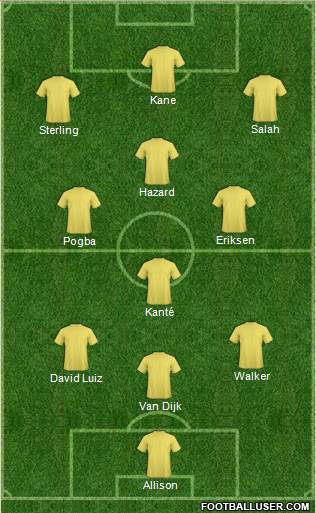 Dream Team Formation 2018