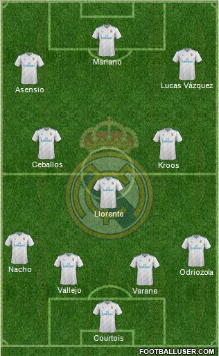 Real Madrid C.F. Formation 2018