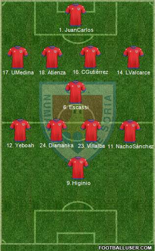 C.D. Numancia S.A.D. Formation 2018