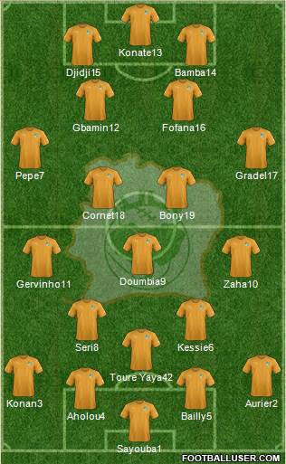 Côte d'Ivoire Formation 2018