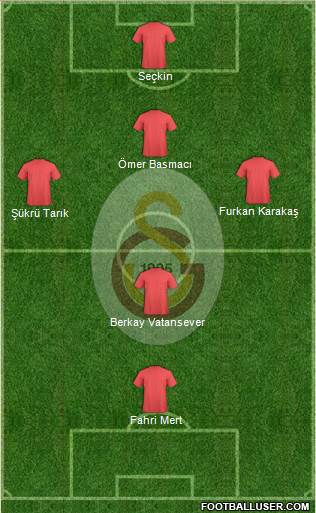 Galatasaray SK Formation 2018